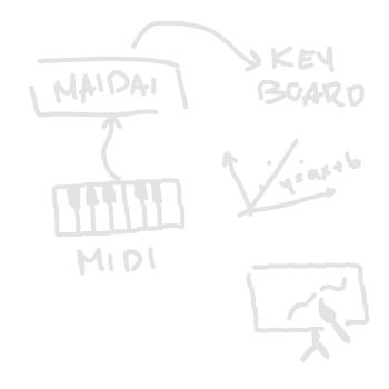 maidai